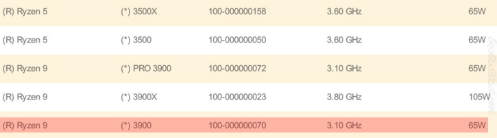 untitled-2 untitled 2 พบข้อมูลซีพียู AMD Ryzen 9 3900 12C/24T รุ่นใหม่ล่าสุดเพียงแค่ 65W TDP เท่านั้น