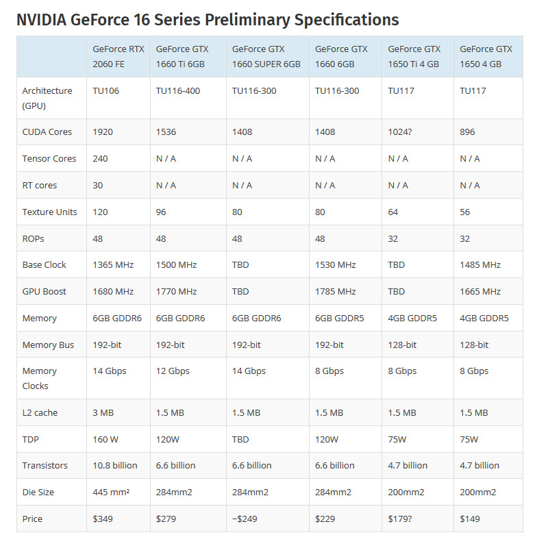 2019-09-30_11-03-49 2019 09 30 11 03 49 ลือ!! NVIDIA GeForce GTX 1660 SUPER และ GeForce GTX 1650 Ti อาจจะเปิดตัวในเดือนตุลาคมที่จะถึงนี้เพื่อชนกับการ์ดจอ AMD Navi 14