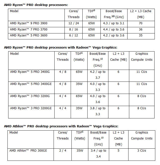 2019 10 01 9 41 16 AMD ประกาศวางจำหน่ายโปรเซสเซอร์ AMD Ryzen™ PRO 3000 Series ออกแบบมาเพื่อเสริมพลังคอมพิวเตอร์สำหรับธุรกิจในยุคใหม่