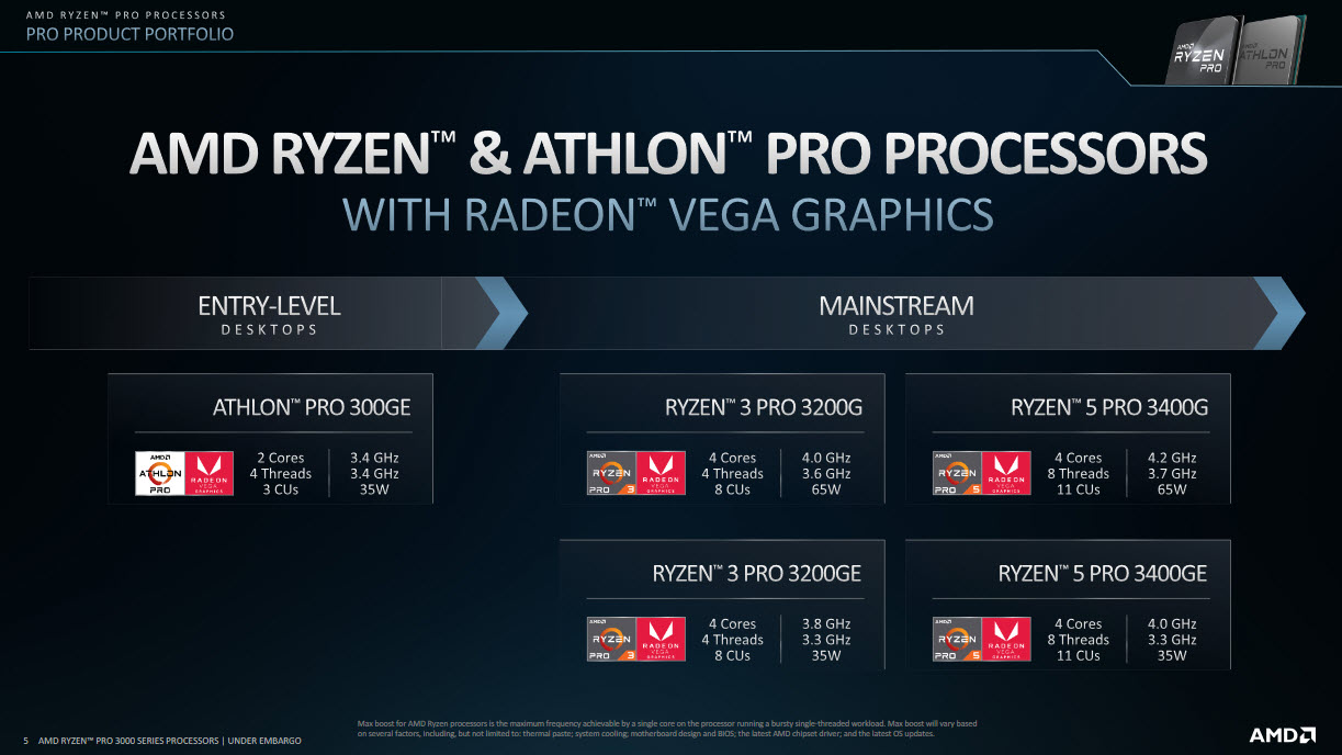 2019 10 01 9 49 58 AMD ประกาศวางจำหน่ายโปรเซสเซอร์ AMD Ryzen™ PRO 3000 Series ออกแบบมาเพื่อเสริมพลังคอมพิวเตอร์สำหรับธุรกิจในยุคใหม่