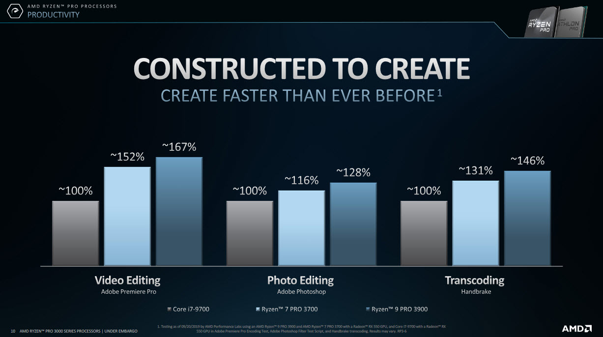 2019 10 01 9 52 35 AMD ประกาศวางจำหน่ายโปรเซสเซอร์ AMD Ryzen™ PRO 3000 Series ออกแบบมาเพื่อเสริมพลังคอมพิวเตอร์สำหรับธุรกิจในยุคใหม่