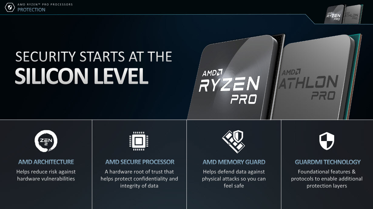 2019 10 01 9 52 47 AMD ประกาศวางจำหน่ายโปรเซสเซอร์ AMD Ryzen™ PRO 3000 Series ออกแบบมาเพื่อเสริมพลังคอมพิวเตอร์สำหรับธุรกิจในยุคใหม่