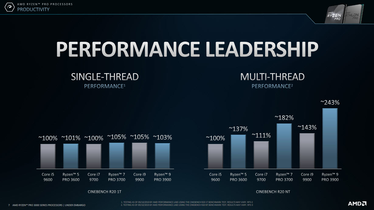 2019 10 01 9 53 19 AMD ประกาศวางจำหน่ายโปรเซสเซอร์ AMD Ryzen™ PRO 3000 Series ออกแบบมาเพื่อเสริมพลังคอมพิวเตอร์สำหรับธุรกิจในยุคใหม่