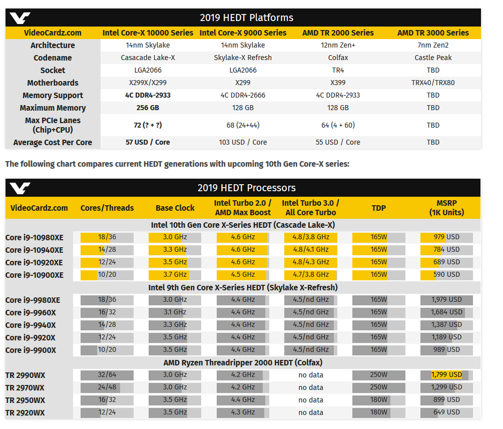 2019 10 02 9 44 09 เผยราคา Intel 10th Gen Core X Series (Cascade Lake X) รุ่นใหม่ล่าสุดที่ลดราคาแบบสุดๆพร้อมเปิดตัว 7ตุลาคม 2562 ที่จะถึงนี้