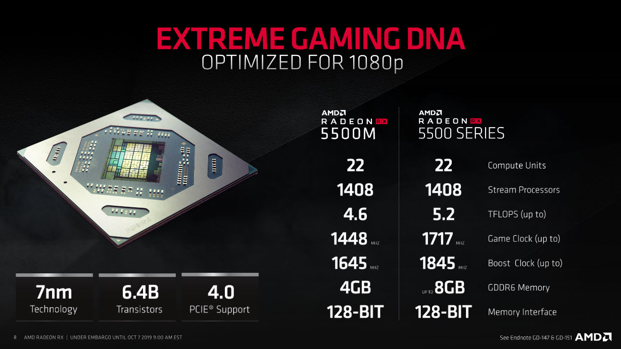 2019 10 07 19 07 00 AMD เปิดตัวการ์ดจอ AMD Radeon RX 5500 ซีรี่ย์รุ่นใหม่ล่าสุดขนาด 7nm ทั้งเดสก์ท็อปและแล็ปท็อปเน้นตอบโจทย์เกมส์มิ่งในราคาสุดคุ้ม