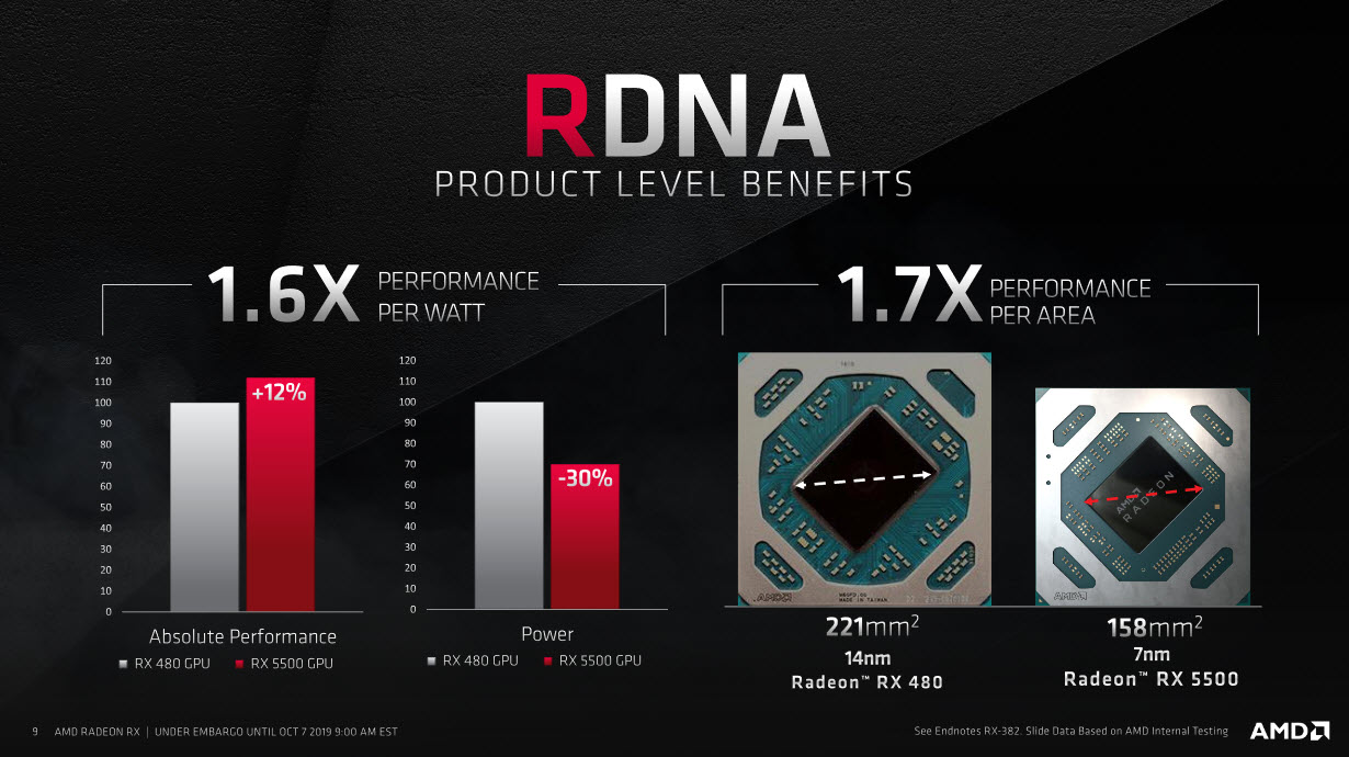 2019 10 07 19 07 11 AMD เปิดตัวการ์ดจอ AMD Radeon RX 5500 ซีรี่ย์รุ่นใหม่ล่าสุดขนาด 7nm ทั้งเดสก์ท็อปและแล็ปท็อปเน้นตอบโจทย์เกมส์มิ่งในราคาสุดคุ้ม