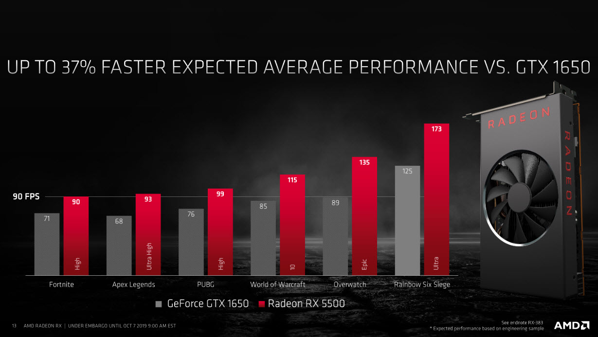 2019 10 07 19 07 42 AMD เปิดตัวการ์ดจอ AMD Radeon RX 5500 ซีรี่ย์รุ่นใหม่ล่าสุดขนาด 7nm ทั้งเดสก์ท็อปและแล็ปท็อปเน้นตอบโจทย์เกมส์มิ่งในราคาสุดคุ้ม