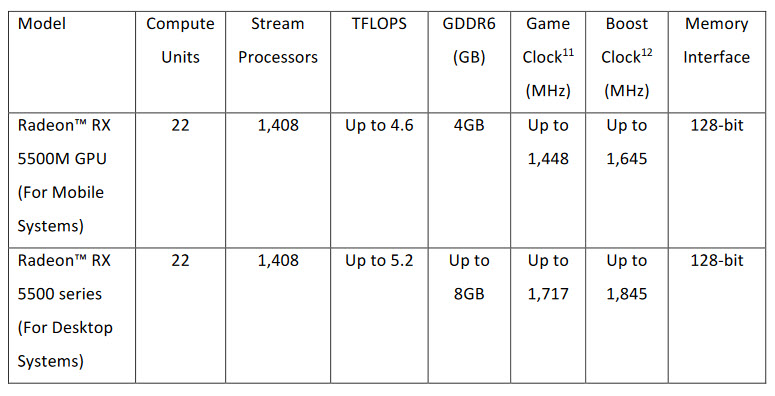 2019-10-07_19-09-50 2019 10 07 19 09 50 AMD เปิดตัวการ์ดจอ AMD Radeon RX 5500 ซีรี่ย์รุ่นใหม่ล่าสุดขนาด 7nm ทั้งเดสก์ท็อปและแล็ปท็อปเน้นตอบโจทย์เกมส์มิ่งในราคาสุดคุ้ม