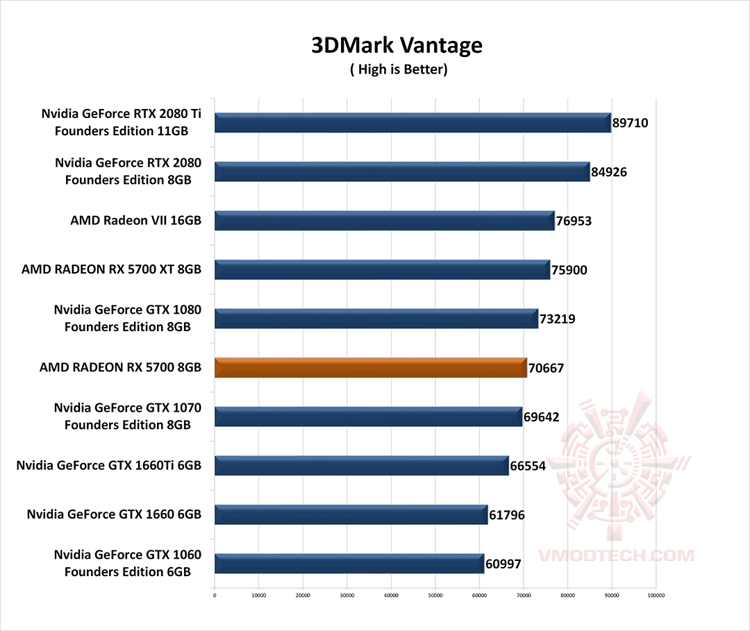 vt AMD RADEON RX 5700 REVIEW 