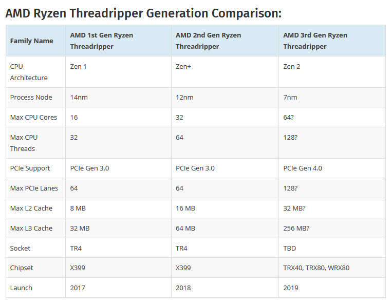 2019 10 09 19 40 48 ลือ!! MSI เตรียมเปิดตัวเมนบอร์ด MSI Creator TRX40 รุ่นใหม่ล่าสุดต้อนรับการมาของซีพียู AMD Ryzen Threadripper 3000 รุ่นที่3 ที่กำลังจะเปิดตัวในเร็วๆนี้ 