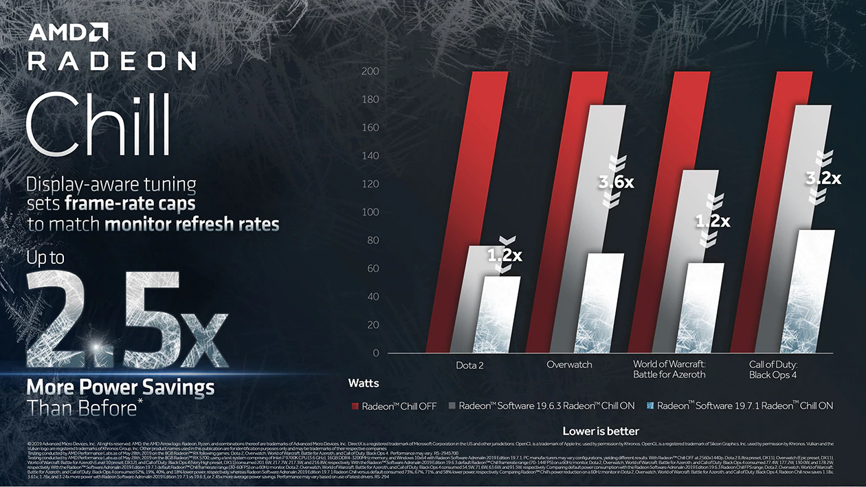 244945 radeon chill infographic 1260x709 AMD RADEON RX 5700 REVIEW 