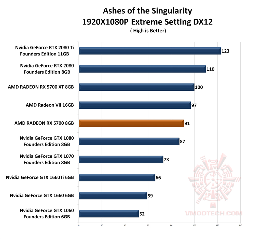 as s g AMD RADEON RX 5700 REVIEW 