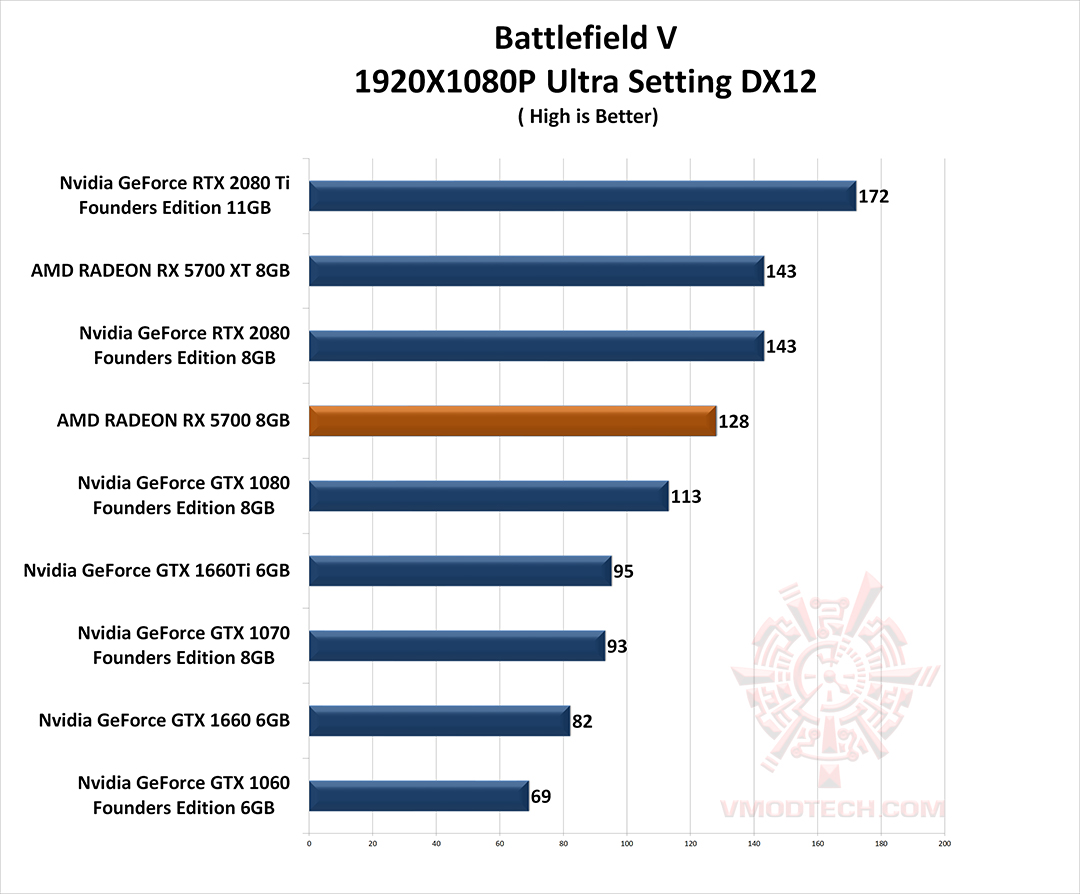 bf v g AMD RADEON RX 5700 REVIEW 
