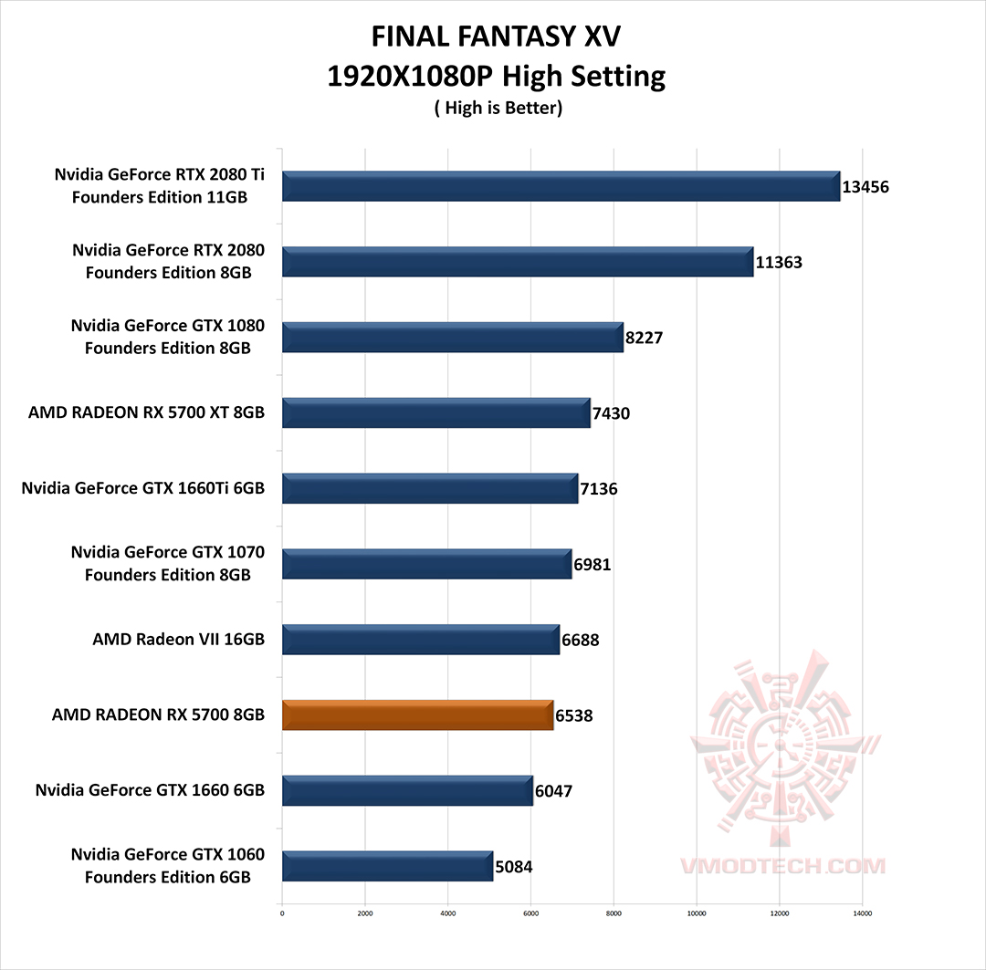 ff g AMD RADEON RX 5700 REVIEW 
