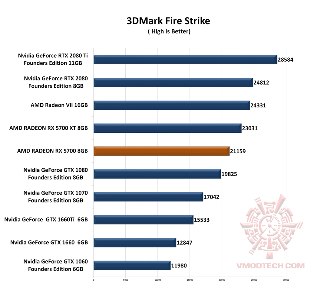 fire g AMD RADEON RX 5700 REVIEW 