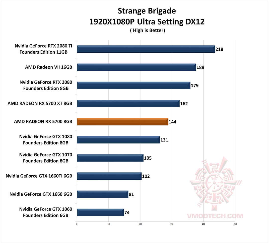 stb AMD RADEON RX 5700 REVIEW 