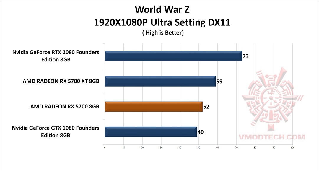 wz AMD RADEON RX 5700 REVIEW 
