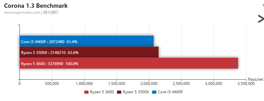 2019 10 12 10 45 49 หลุดผลทดสอบ AMD Ryzen 5 3500X อย่างไม่เป็นทางการ