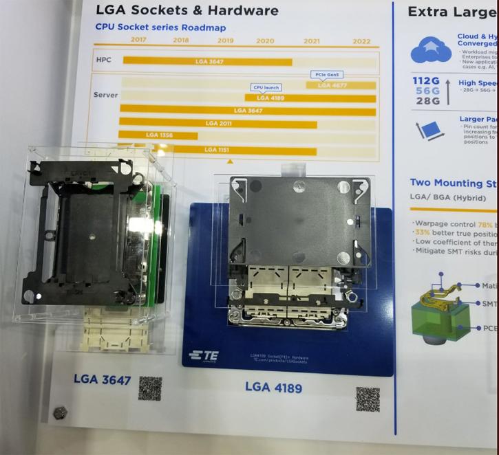 untitled 2 Intel Server อินเทลเซิพเวอร์เตรียมเริ่มใช้ Socket LGA4677 แบบใหม่ร่วมกับ PCIe 5.0 และแรมแบบ DDR5 ในปี 2021 