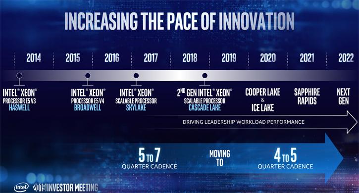 untitled 3 Intel Server อินเทลเซิพเวอร์เตรียมเริ่มใช้ Socket LGA4677 แบบใหม่ร่วมกับ PCIe 5.0 และแรมแบบ DDR5 ในปี 2021 