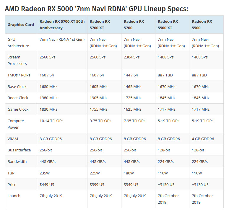 2019 10 15 20 29 35 รูปหลุดการ์ดจอ XFX Radeon RX 5500 THICC II รุ่นใหม่ล่าสุดอย่างไม่เป็นทางการ 