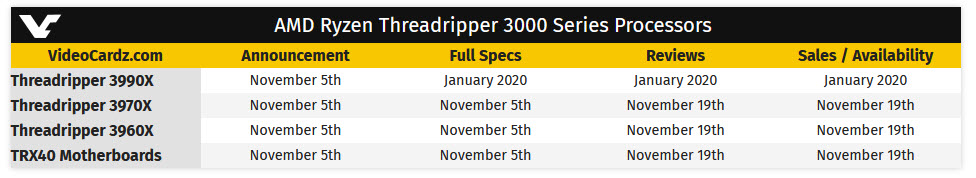 2019-10-21_16-00-06 2019 10 21 16 00 06 เผยข้อมูลวันเปิดตัวซีพียู AMD Ryzen Threadripper 3960X, 3970X , 3990X และเมนบอร์ด TRX40 Chipset อย่างไม่เป็นทางการ