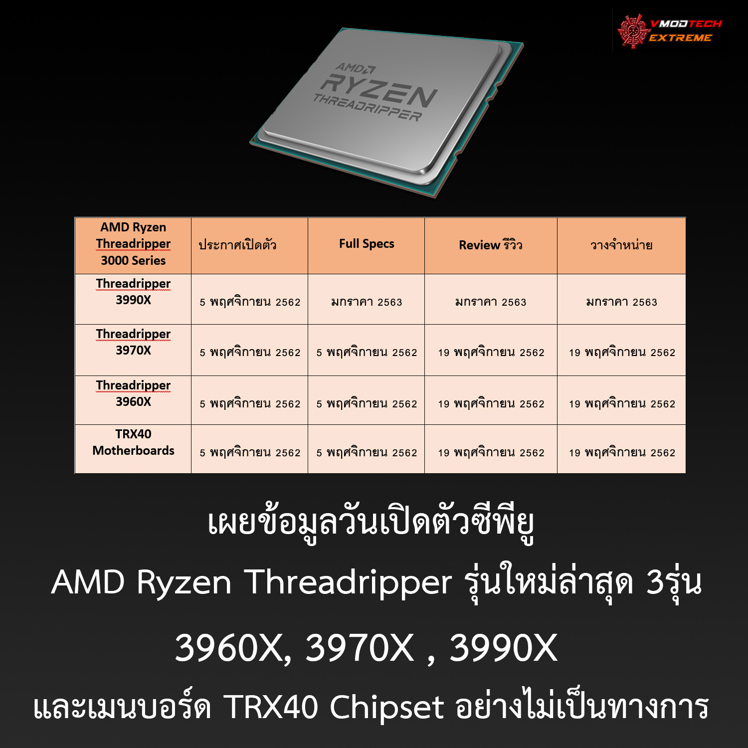 amd-ryzen-threadripper-3960x-3970x-3990x-trx40-chipset amd ryzen threadripper 3960x 3970x 3990x trx40 chipset เผยข้อมูลวันเปิดตัวซีพียู AMD Ryzen Threadripper 3960X, 3970X , 3990X และเมนบอร์ด TRX40 Chipset อย่างไม่เป็นทางการ