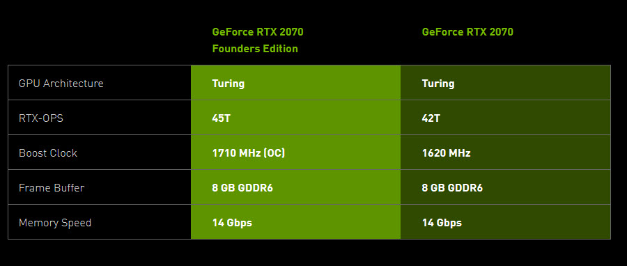 2019-10-23_20-40-33 2019 10 23 20 40 33 NVIDIA เตรียมกลับมาผลิตการ์ดจอ GEFORCE RTX 2070 เต็มรูปแบบอีกครั้ง