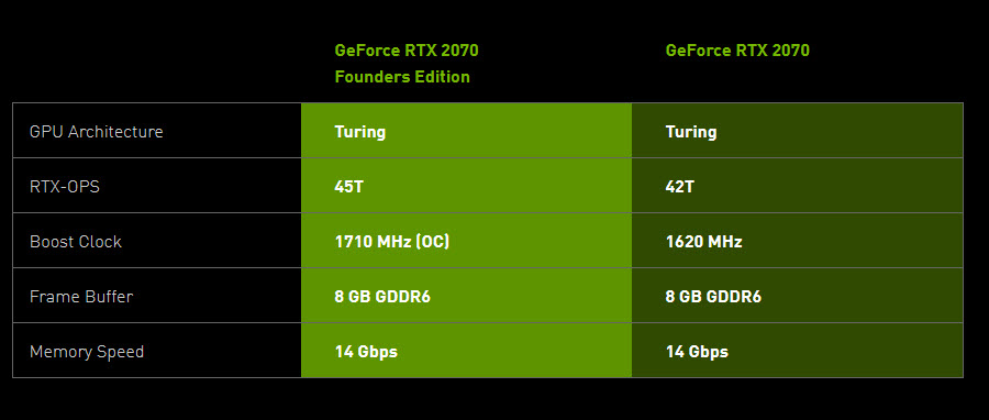 2019 10 23 20 40 33 NVIDIA เตรียมกลับมาผลิตการ์ดจอ GEFORCE RTX 2070 เต็มรูปแบบอีกครั้ง