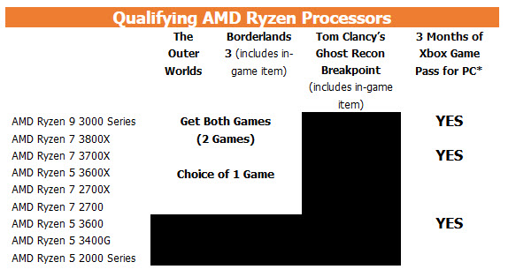 2019 10 25 10 56 33 โปรโมชั่นเกมบันเดิลจาก AMD สำหรับเกมเมอร์ที่ชื่นชอบกราฟิกการ์ด AMD Radeon และโปรเซสเซอร์ AMD Ryzen