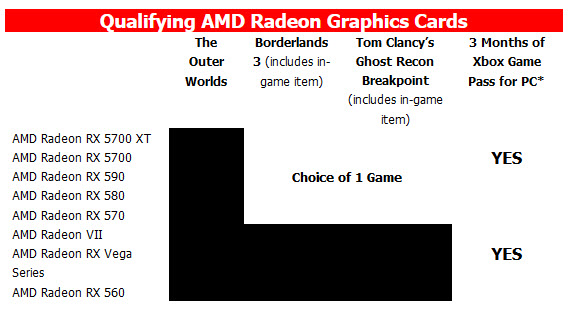2019 10 25 10 56 48 โปรโมชั่นเกมบันเดิลจาก AMD สำหรับเกมเมอร์ที่ชื่นชอบกราฟิกการ์ด AMD Radeon และโปรเซสเซอร์ AMD Ryzen
