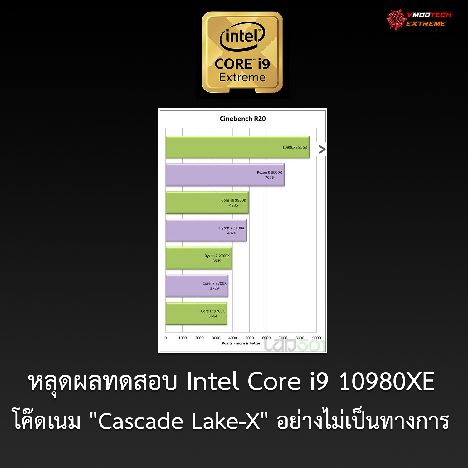 intel core x series benchmark หลุดผลทดสอบ Intel Core i9 10980XE โค๊ดเนม Cascade Lake X อย่างไม่เป็นทางการ 