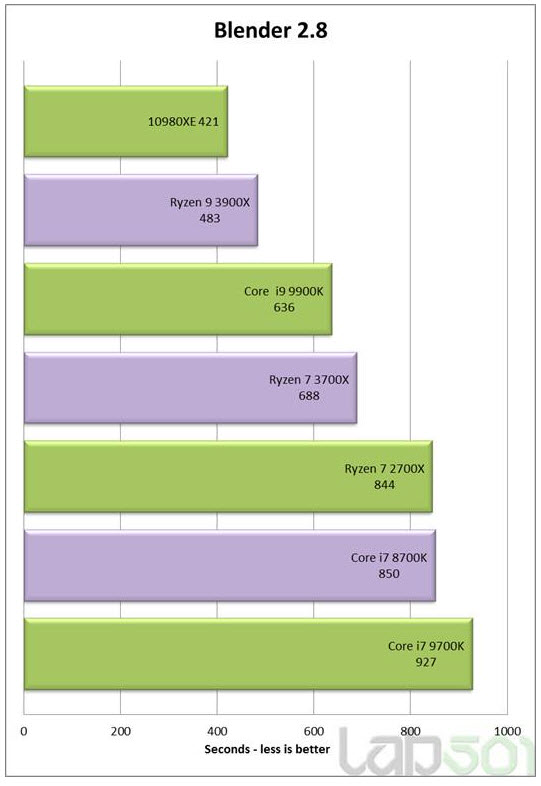 2019 10 25 19 58 06 หลุดผลทดสอบ Intel Core i9 10980XE โค๊ดเนม Cascade Lake X อย่างไม่เป็นทางการ 