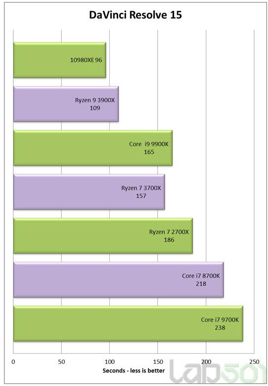 2019 10 25 19 58 16 หลุดผลทดสอบ Intel Core i9 10980XE โค๊ดเนม Cascade Lake X อย่างไม่เป็นทางการ 