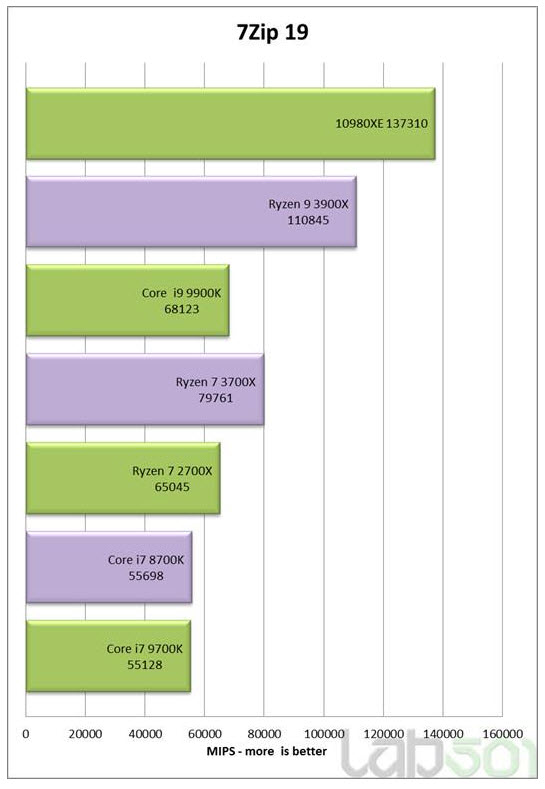 2019 10 25 19 58 421 หลุดผลทดสอบ Intel Core i9 10980XE โค๊ดเนม Cascade Lake X อย่างไม่เป็นทางการ 