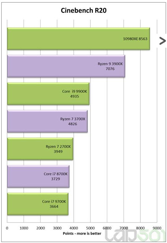 2019 10 25 19 58 51 หลุดผลทดสอบ Intel Core i9 10980XE โค๊ดเนม Cascade Lake X อย่างไม่เป็นทางการ 