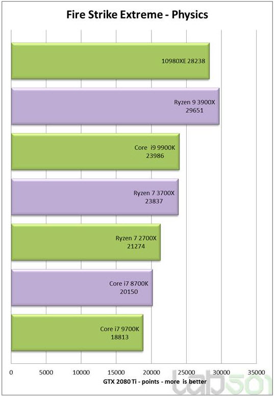 2019 10 25 19 59 09 หลุดผลทดสอบ Intel Core i9 10980XE โค๊ดเนม Cascade Lake X อย่างไม่เป็นทางการ 