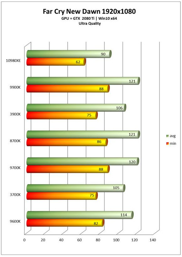 2019 10 25 19 59 21 หลุดผลทดสอบ Intel Core i9 10980XE โค๊ดเนม Cascade Lake X อย่างไม่เป็นทางการ 