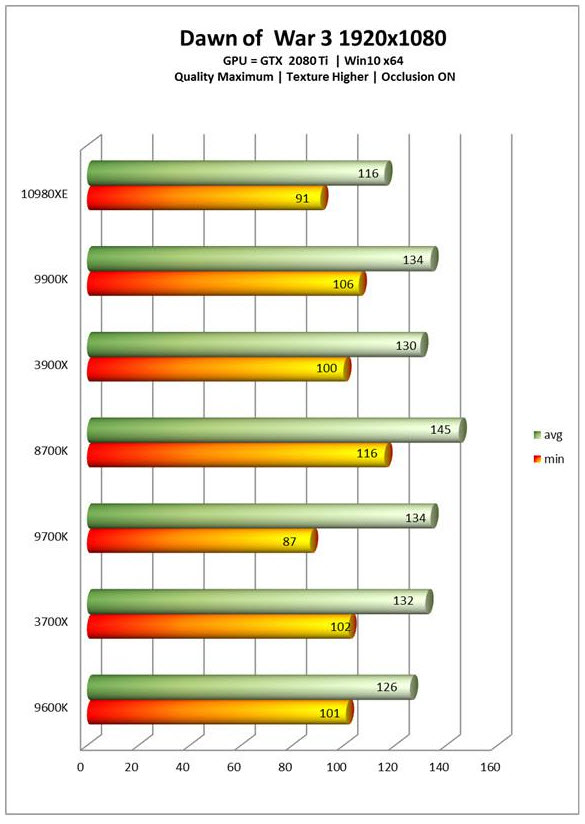 2019 10 25 19 59 36 หลุดผลทดสอบ Intel Core i9 10980XE โค๊ดเนม Cascade Lake X อย่างไม่เป็นทางการ 