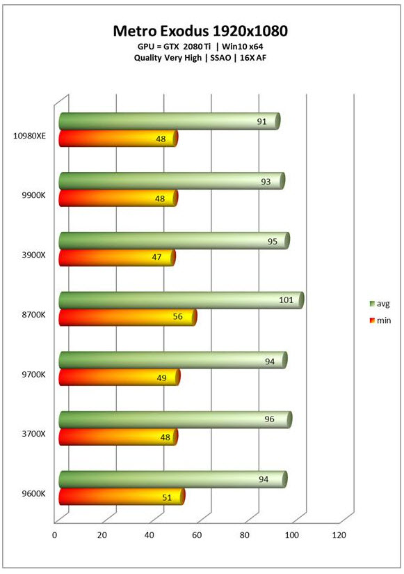 2019 10 25 19 59 48 หลุดผลทดสอบ Intel Core i9 10980XE โค๊ดเนม Cascade Lake X อย่างไม่เป็นทางการ 