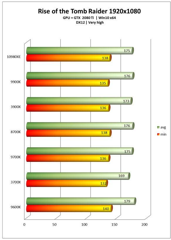 2019 10 25 19 59 58 หลุดผลทดสอบ Intel Core i9 10980XE โค๊ดเนม Cascade Lake X อย่างไม่เป็นทางการ 