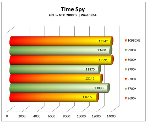 2019 10 25 20 00 07 หลุดผลทดสอบ Intel Core i9 10980XE โค๊ดเนม Cascade Lake X อย่างไม่เป็นทางการ 