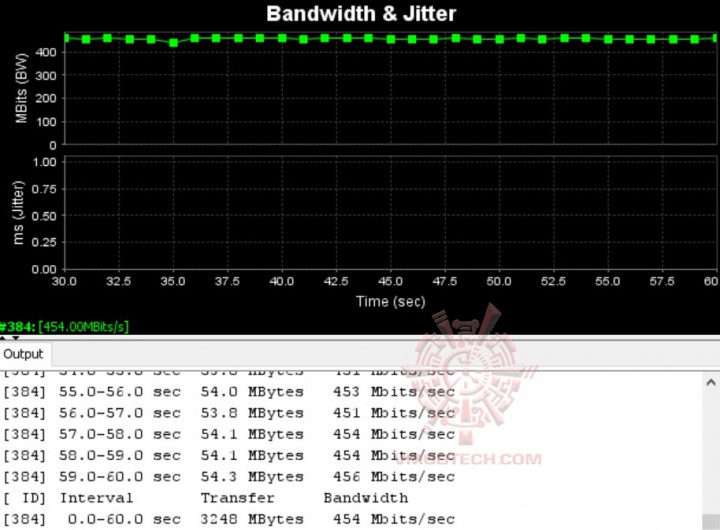 5g11 720x530 ASUS RT AC 59U   AC1500 Dual Band WiFi Router Review