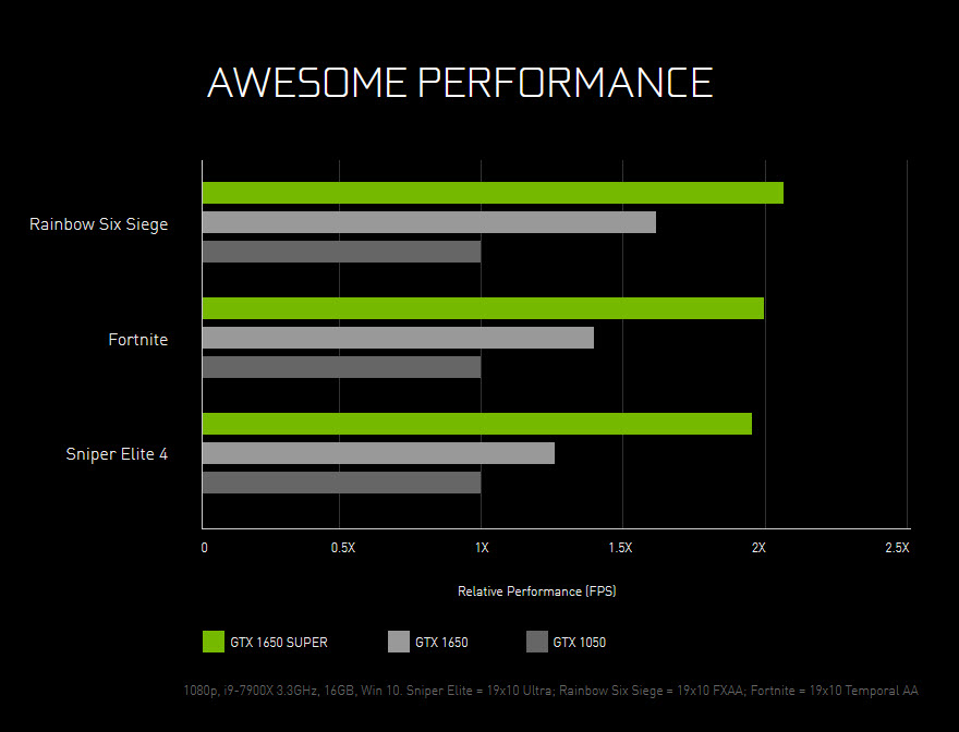 2019 10 30 17 32 48 NVIDIA ประกาศเปิดตัวการ์ดจอ GeForce GTX 1660 SUPER และ GeForce GTX 1650 SUPER อย่างเป็นทางการ