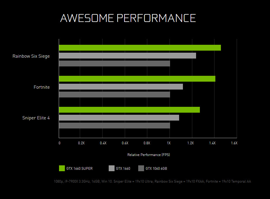 2019 10 30 17 33 32 NVIDIA ประกาศเปิดตัวการ์ดจอ GeForce GTX 1660 SUPER และ GeForce GTX 1650 SUPER อย่างเป็นทางการ