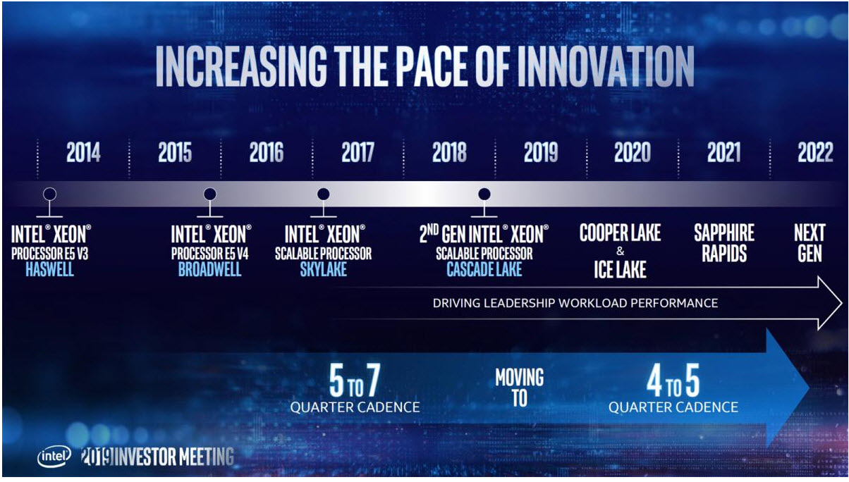 2019 11 01 7 20 47 หลุดข้อมูลซีพียู Intel รุ่นใหม่ล่าสุดในรหัส Ice Lake จำนวนคอร์ 38C/76T ขนาด 10nm และ Cooper Lake 48C/96T ขนาด 14nm เปิดตัวในปี 2020 