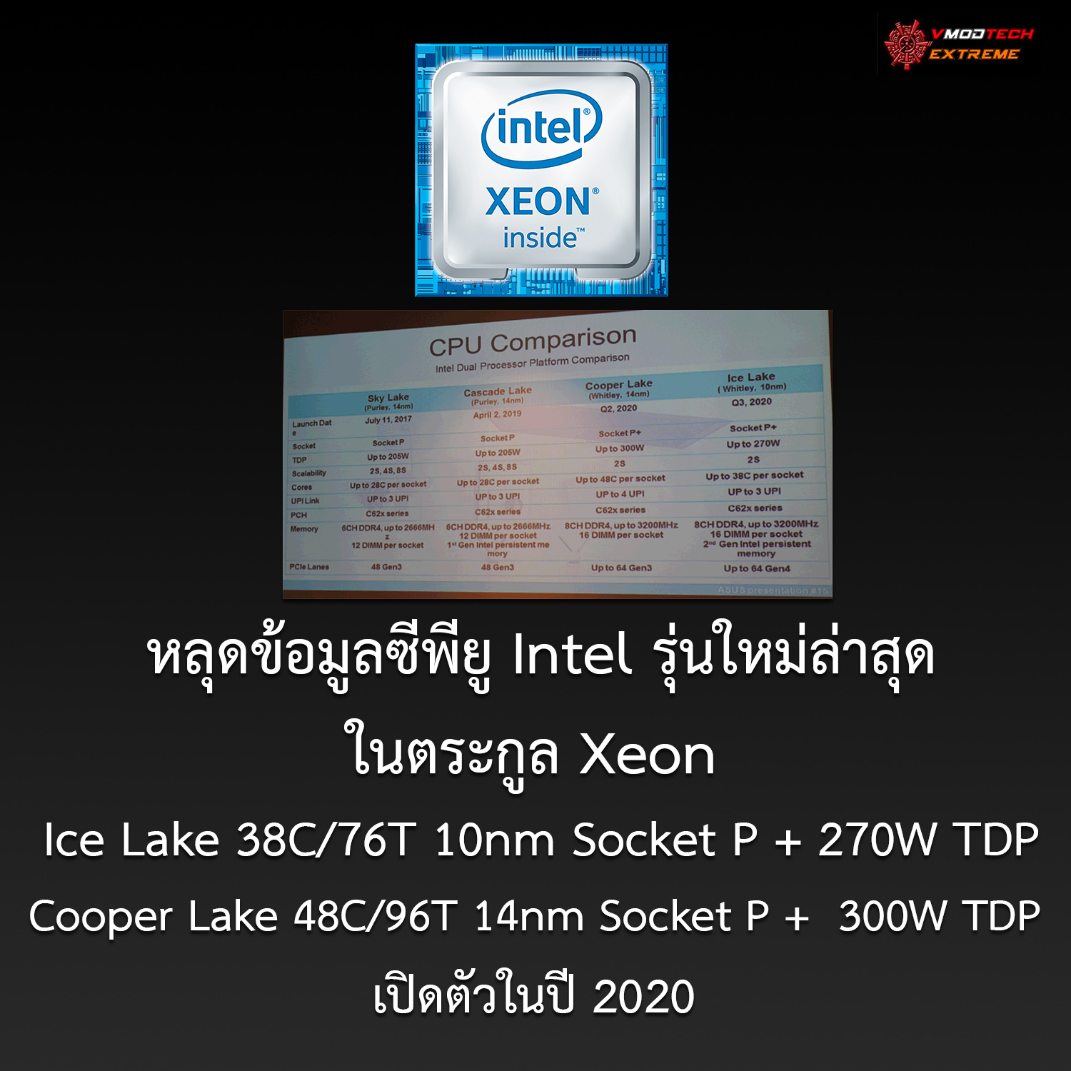 intel ice lake cooper lake 2020 หลุดข้อมูลซีพียู Intel รุ่นใหม่ล่าสุดในรหัส Ice Lake จำนวนคอร์ 38C/76T ขนาด 10nm และ Cooper Lake 48C/96T ขนาด 14nm เปิดตัวในปี 2020 
