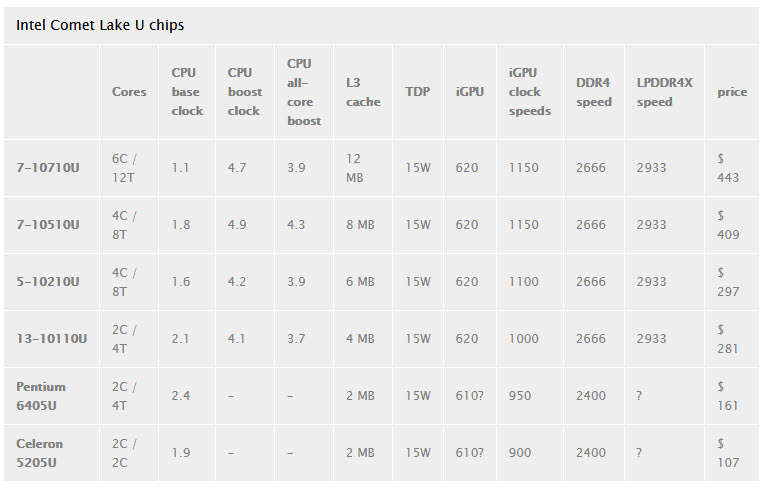 2019-11-02_20-19-03 2019 11 02 20 19 03 Intel เตรียมเปิดตัวซีพียูรุ่นเล็ก Pentium Gold 6405U และ Celeron 5205U ในรหัส Comet Lake