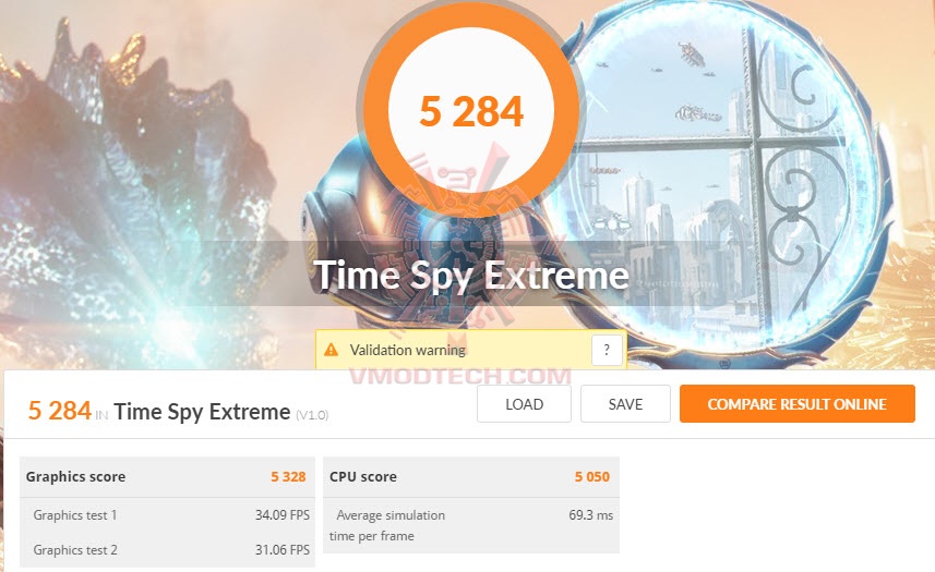 tsx ASUS PRIME X299 Edition 30 Review