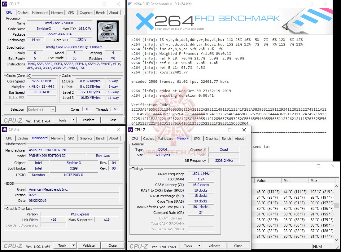 x264 ASUS PRIME X299 Edition 30 Review